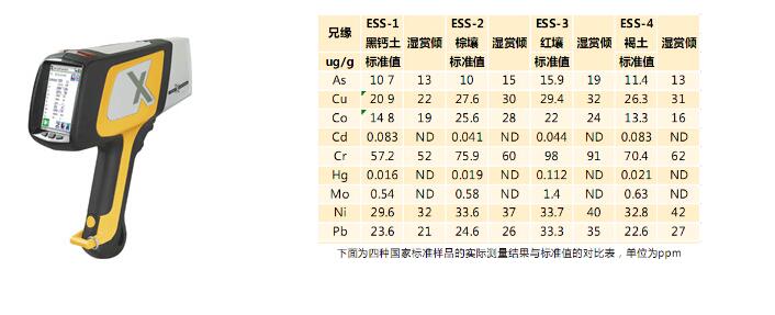 手持式環境分析儀
